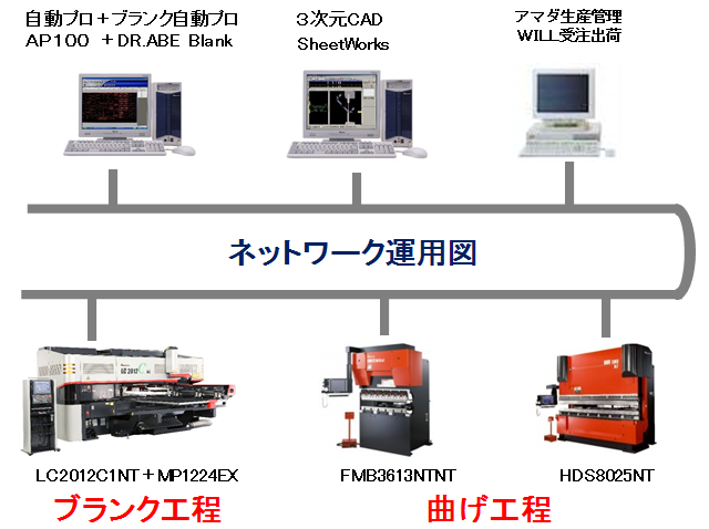 技術の特長1